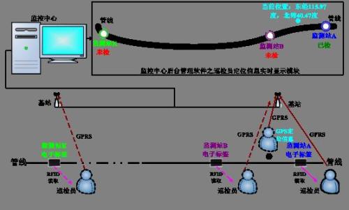 本溪巡更系统八号