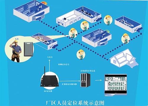本溪人员定位系统四号