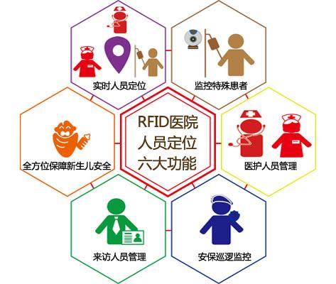 本溪人员定位系统六号