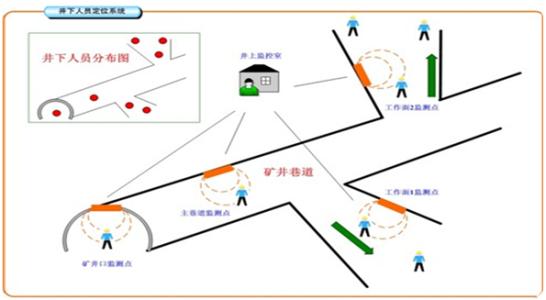 本溪人员定位系统七号